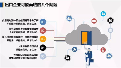 运用政策性出口信用保险，为农产品企业出口保驾护航——在首届中国古田食用菌大会上的演讲