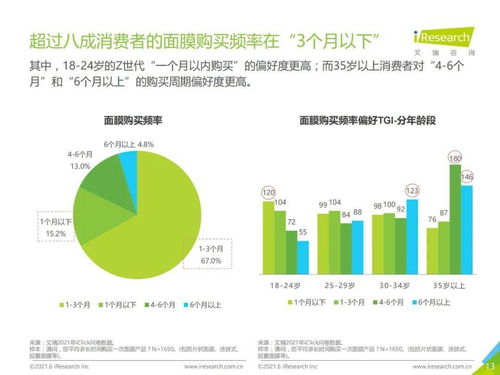 2021年中国面膜产品用户体验研究报告