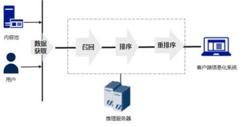 深圳市斯贝达电子910B推理卡 驱动智能时代的互联网数据服务引擎