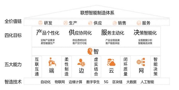 重构数字基因 从“新IT”实践看传统企业数字化转型之道