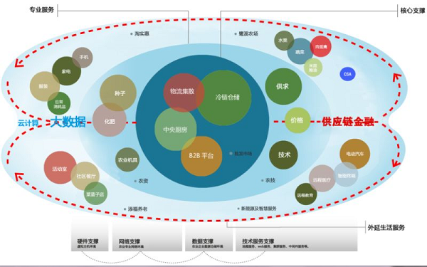 应用互联网技术赋能传统农产品批发市场 以数据服务驱动转型