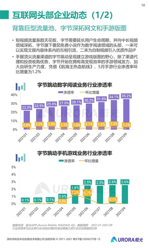 2021年Q3移动互联网行业数据研究报告