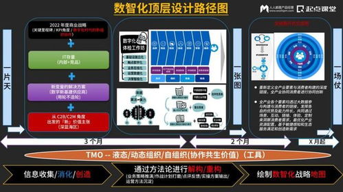 数字时代的场景创造者 从数字化顶层设计视角洞察互联网数据服务的变革力量