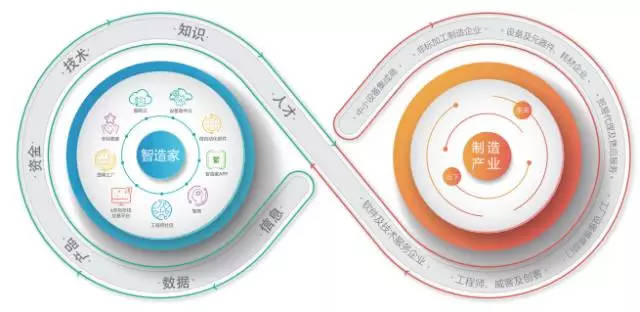 智造家入围广东省工业互联网产业生态供给资源池首批名单，助力数据服务升级